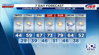 Southwest Central Virginia Weather 5 p m - March 17 2026