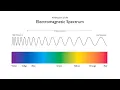 Color in Our World The Electromagnetic Spectrum Arbor Scientific