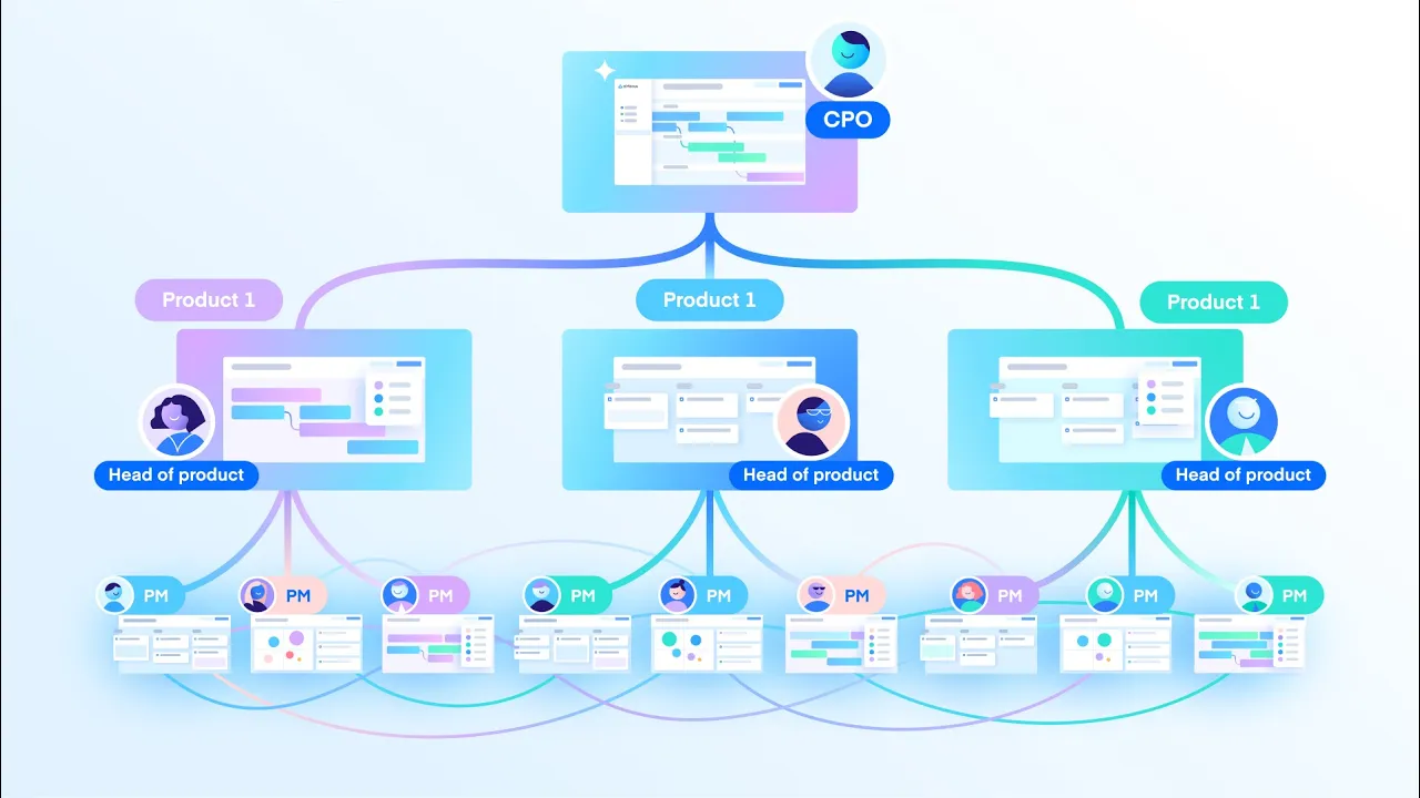 Airfocus Story arc explainer video