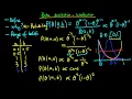 An introduction to the Beta distribution