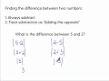 GED Math Skill Absolute Value