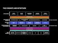 Cognite Data Fusion Architecture walkthrough with Cognite CTO Geir Engdahl