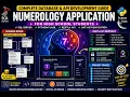 Complete Fullstack Web Development Tutorial Build Numarology App with Flask React SQL