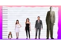 How Tall Is Anna Kendrick - Height Comparison