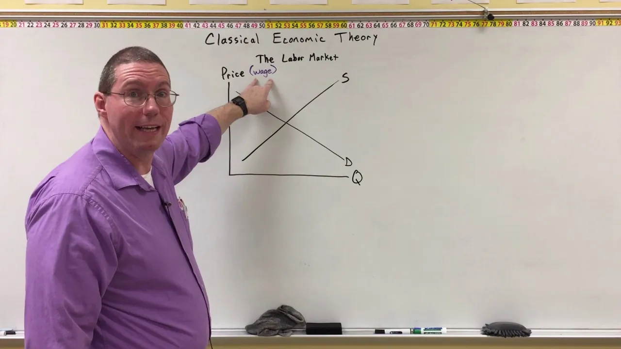 Classical Economic Theory - The Labor Market Basics