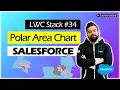 EP-34 Polar Area Chart in Lightning Web Component LWC Stack Custom Charts
