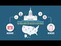 Medicare Medicaid 101