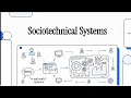 Software Engineering Course Chapter 10 10 2 Sociotechnical Systems The 7 Layers