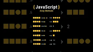 JavaScript Array methods
