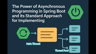 Spring Boot Boost Performance with Asynchronous Programming Async