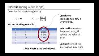 Using while loops in MATLAB - example with an iterative sequence