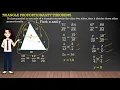 TRIANGLE PROPORTIONALITY THEOREM