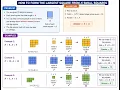 Largest Square Problem Explained for Beginners Easy C Programming Solution