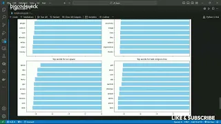 Naive Bayes Text Classifier Tutorial with Python Text Classification Visualization