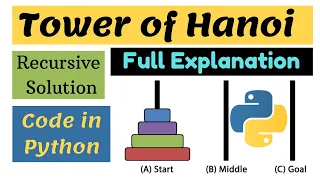 Tower of Hanoi solution in Python Tower of Hanoi in Data Structures and Algorithms