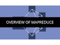 Overview of MapReduce Why MapReduce Design Patterns MapReduce Design Patterns Paradigm Edureka