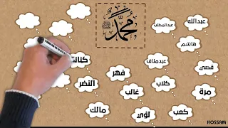 أسهل طريقة لحفظ اسم النبي صلى الله عليه وسلم كاملا 