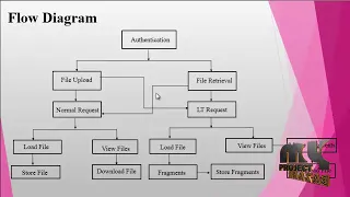 Delay-Optimized File Retrieval under LT-Based Cloud Storage
