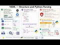 JSON Structure and Python Parsing CCNA 200-901 Automation