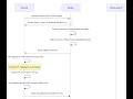 Configure SSL https For Elasticsearch And Kibana