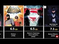 Every Batman Movie RANKED By IMDb Ratings