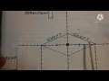 Explaining the universal node Part 2