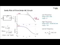 2 6 Bode Plot of RC Circuits - Linear Circuits 2 AC Analysis