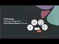AI Concierge Add Custom Attributes to Fusion Data Intelligence