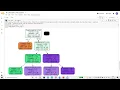 Prediction using Decision Tree Algorithm LGMVIP Task 2