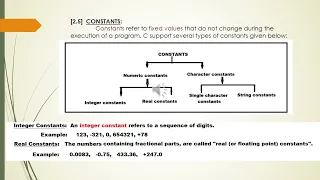Chapter 2 constants variables data types