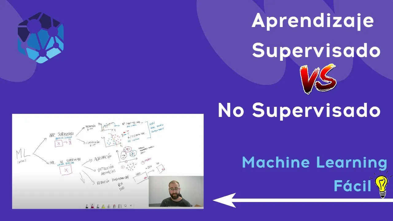 Machine Learning Fácil. Aprendizaje Supervisado y Aprendizaje no Supervisado.