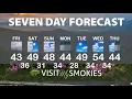 Gatlinburg and Pigeon Forge Weather for Weekend of December 5 2025