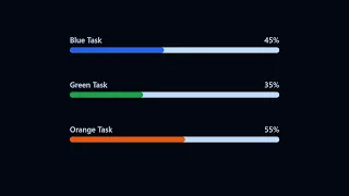 Animated Progress Bars using CSS Tailwind CSS