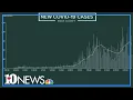 Knox County reports drop in active cases no new deaths