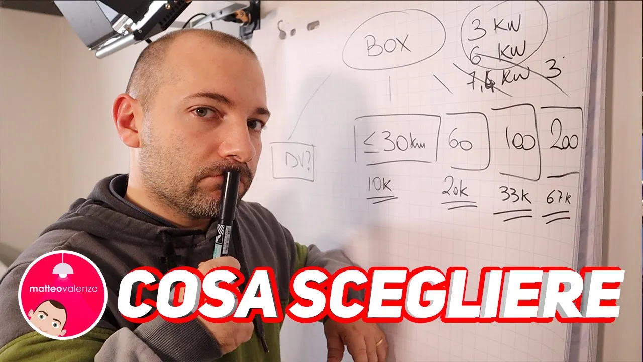 Come scegliere l’auto elettrica in base a ricarica, percorrenza e utilizzo