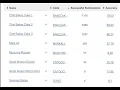 codechef Starters 194 Rated for all solution all here https t
