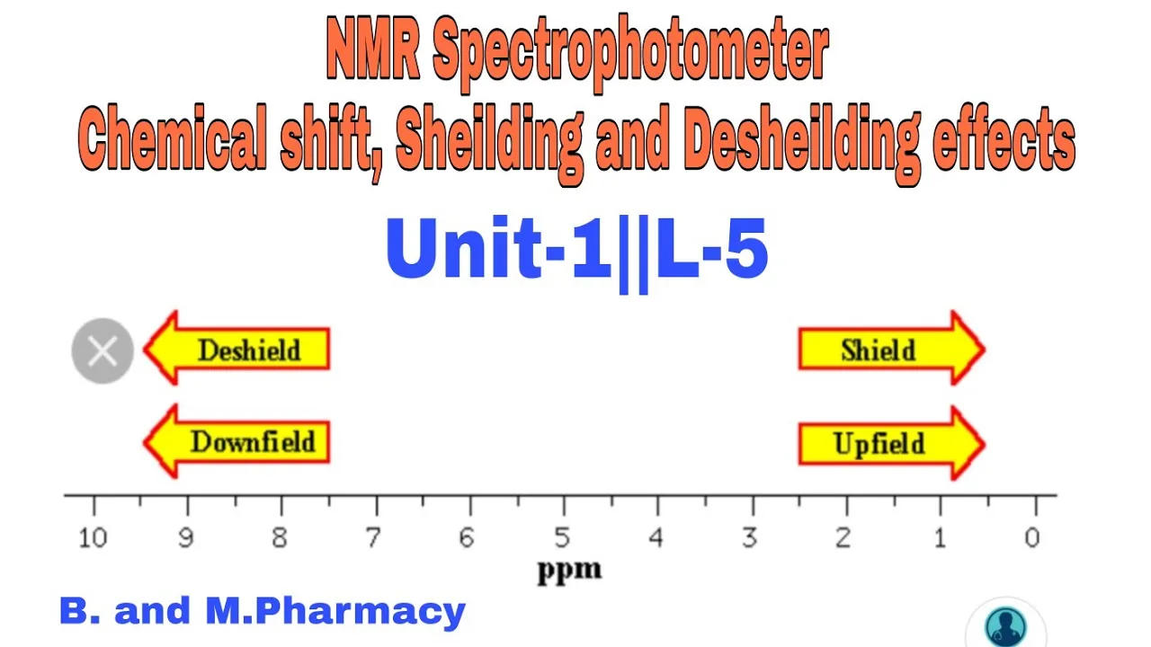 NMR Spectrophotometer: Chemical Shift Sheilding and Desheilding of Protons