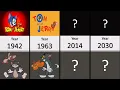 Download Lagu Comparison: Tom And Jerry Evolution (1940-2021)