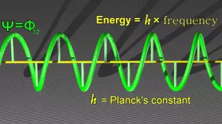 Quantum Wave Function Visualization