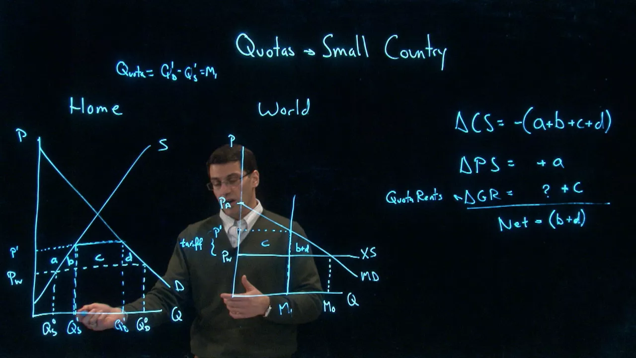 Models -  Tariff Part 4