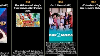 top 100 reality tv movies of all time