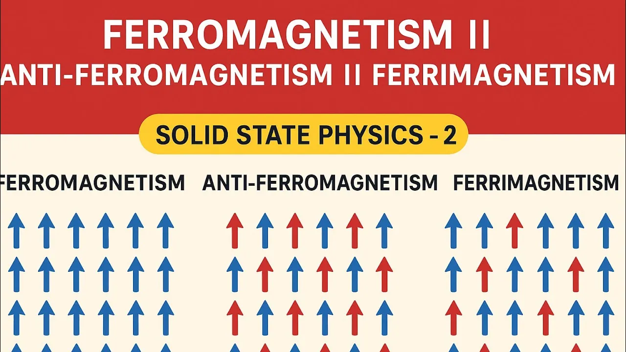 class-30 Ferromagnetism || anti ferromagnetism || Feri magnetism Solid state physics -2