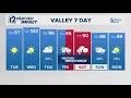 Monday evening Arizona forecast 10-6-25