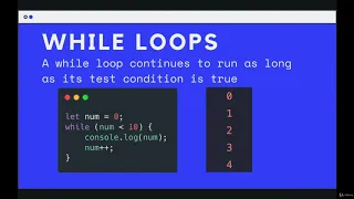 The world of Loops Intro to While Loops--The Modern JavaScript Bootcamp