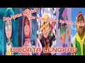 Biodata Lengkap Boboiboy Dan Teman Teman