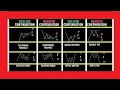 A Complete Chart Pattern Course Explained Clearly
