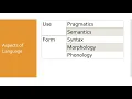 Lecture Semantic Development
