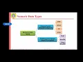 Unit 1 Lecture 3 2 Numeric Data Types