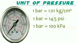 How Many kPa in 1 psi Pressure Unit Conversion Unit conversion of Pressure shorts short