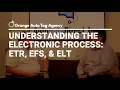 Understanding the Electronic Process for Dealerships Interview with Michael Samaan